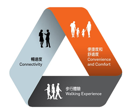「以人為本」的原則